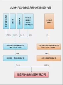 未名醫藥 一場控股權之爭演變成全武行的鬧劇