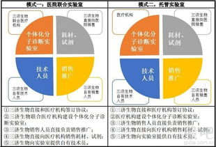 占領A股前沿科技布局
