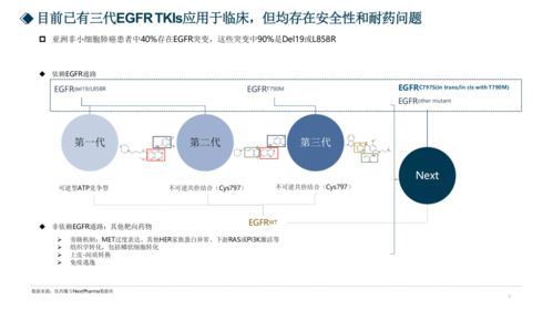 2021AACR新機會分析