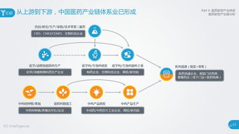 AI 醫藥研發的七大應用 上篇 丨億歐智庫