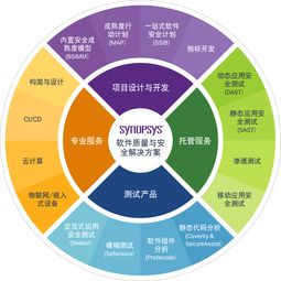 軟件完整性有助于金融服務機構抵御網絡攻擊