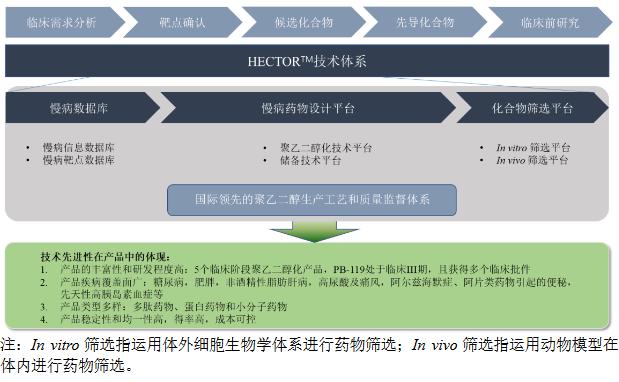 尚無產品在售,慢病領域研發企業派格生物申請科創板上市|ipo見聞