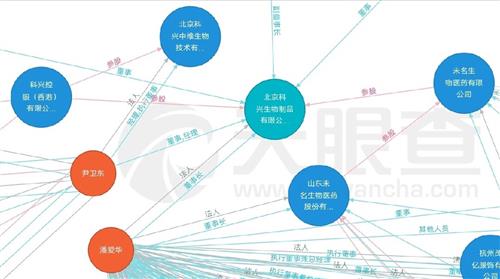 大家可以百度一下,2020.3.25,尹衛東重新任命為北京科興生物制品的董事,經