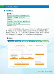 生物制品質(zhì)量安全控制技術(shù)研發(fā)與檢測(cè)服務(wù)