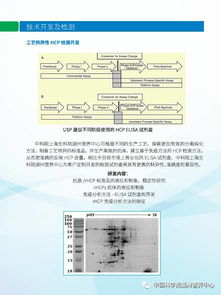 生物制品質(zhì)量安全控制技術(shù)研發(fā)與檢測(cè)服務(wù)