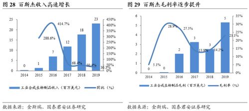 金斯瑞生物科技 賦能邏輯逐步兌現,細胞療法進展順利